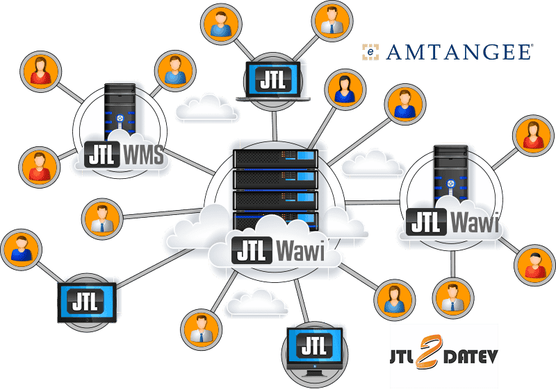 Microsoft SQL Datenbank Schaubild